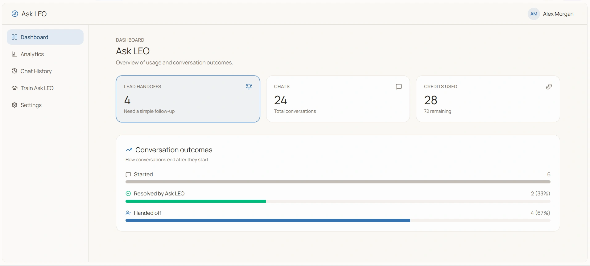 Ask Leo Dashboard Overview